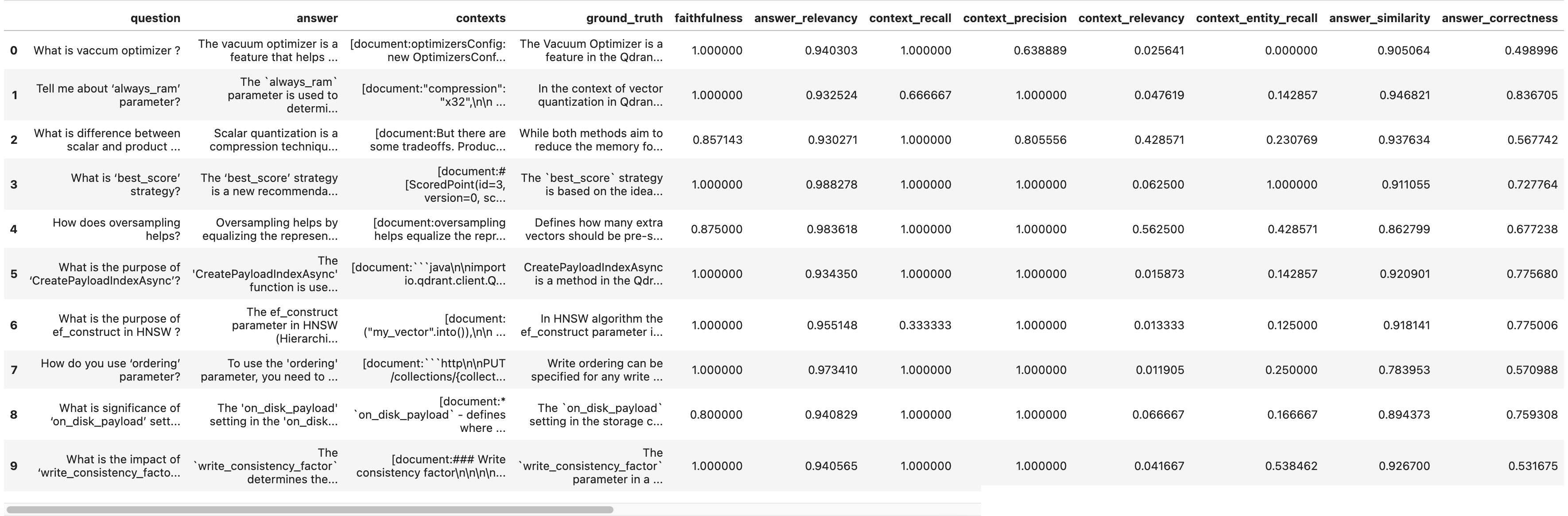 RAGAS evaluation results (retrieval window 4)