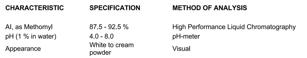 Crop of the Inti Everspring, Methomyl 90 SP technical data sheet: a borderless specification table with characteristic, specification and method columns.