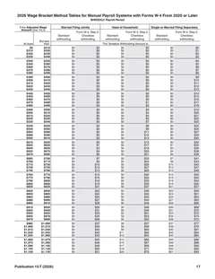 IRS Publication 15-T, page 17