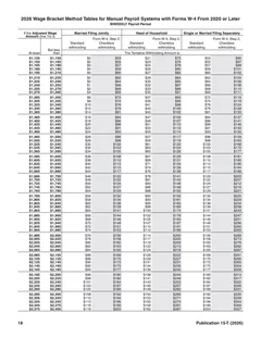 IRS Publication 15-T, page 18